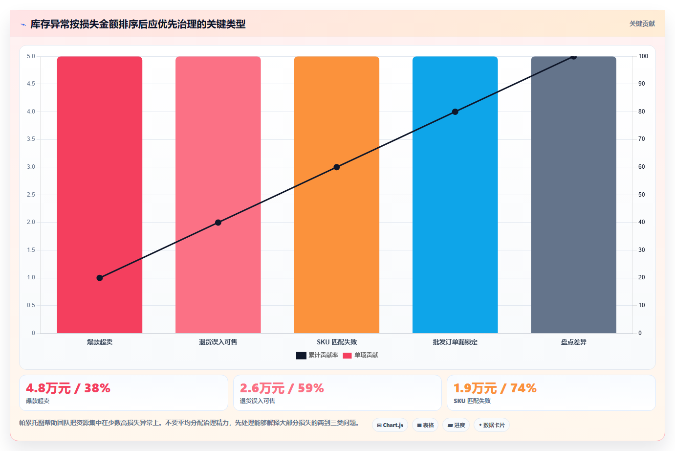 电商辅助软件:创业公司精细化指南:从库存同步发现工具太多不会选根因