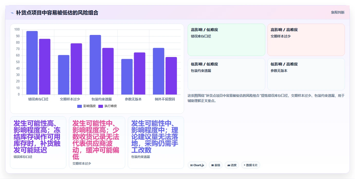 仓库安全库存管理选择标准：补货点设置维度如何评估工具对比
