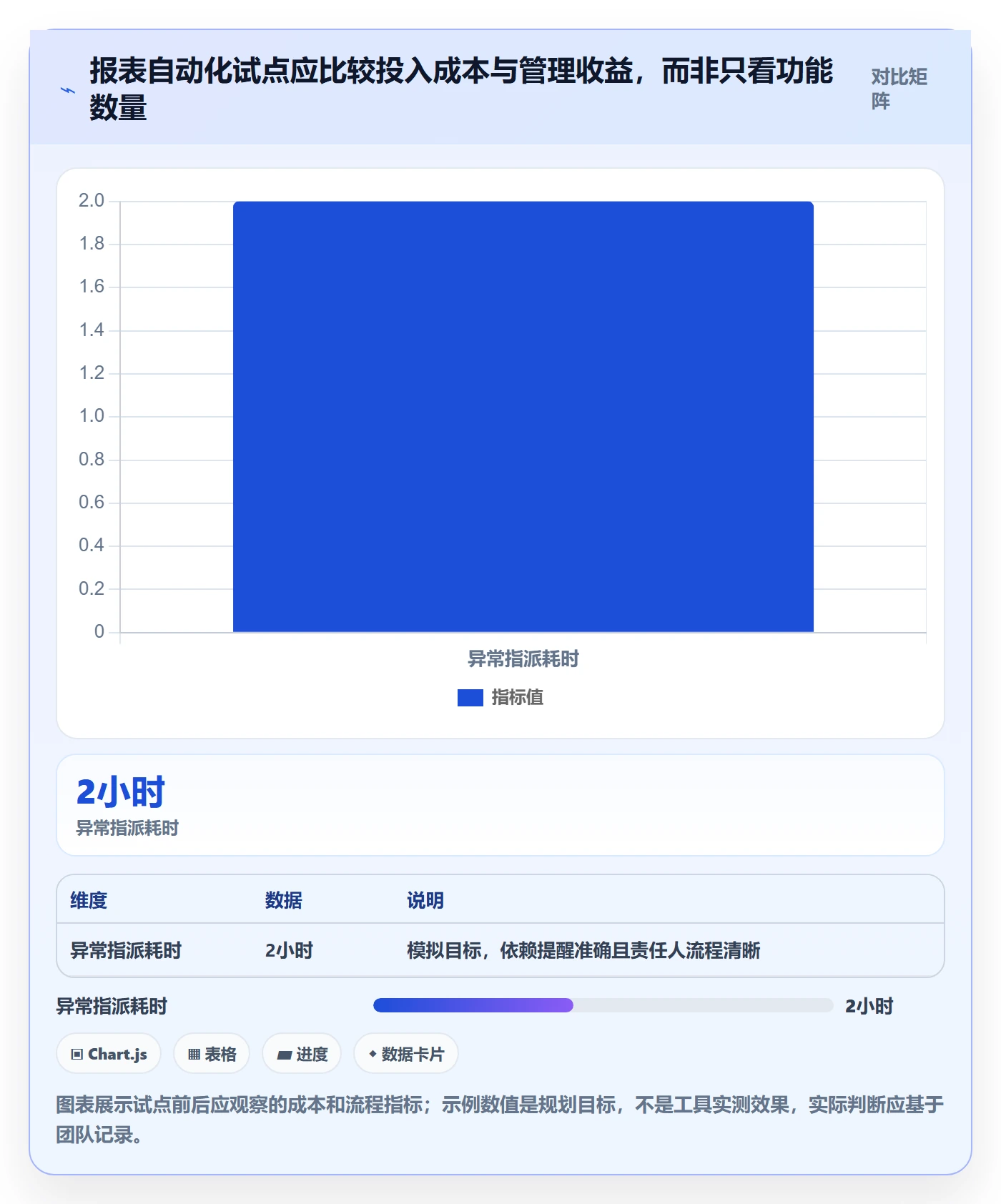 店铺运营管理能力清单：核心功能需要覆盖哪些日报周报事项