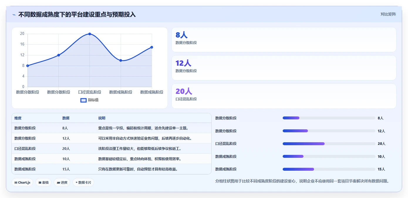 运营管理平台从0到1：经营分析的日常管理与操作要点