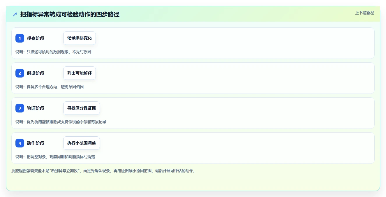 拼多多数据分析工具免费怎么优化？先从活动表现的数据复盘入手