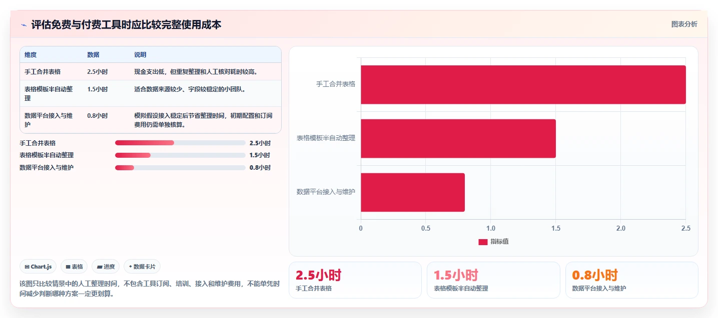 拼多多数据分析工具免费怎么用？店铺诊断场景下的增长策略拆解