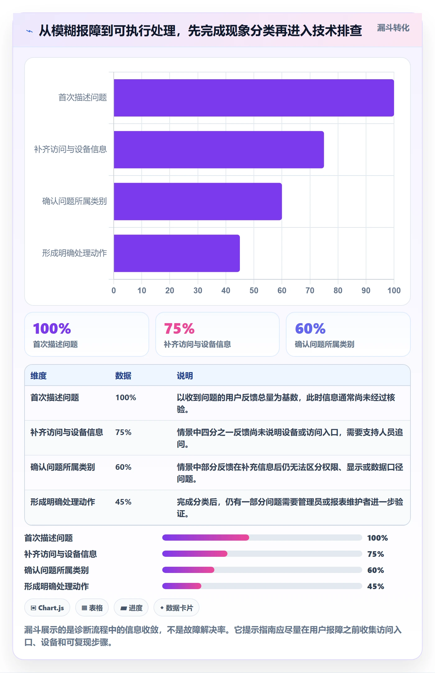 bi 平台问题诊断：移动查看如何用入门指南改进