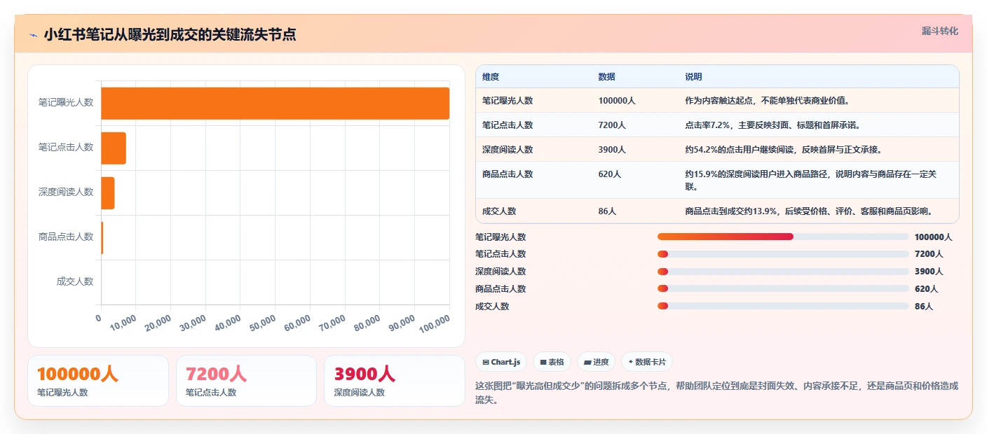 小红书数据分析：品牌商家决策指南：面对爆文难复制如何兼顾建立复盘体系