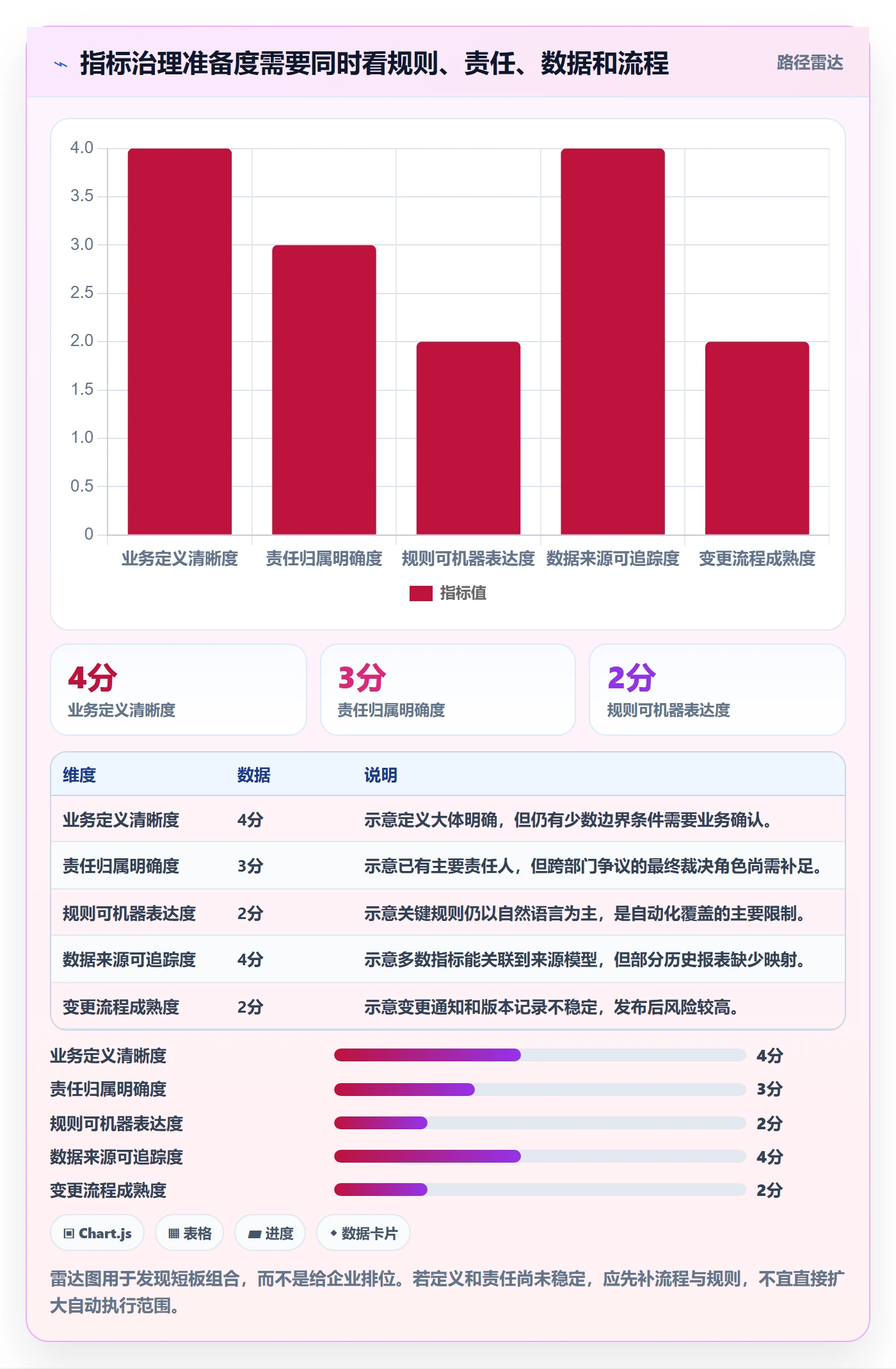 bi 平台怎么管？以指标建模为核心的自动化方案方案