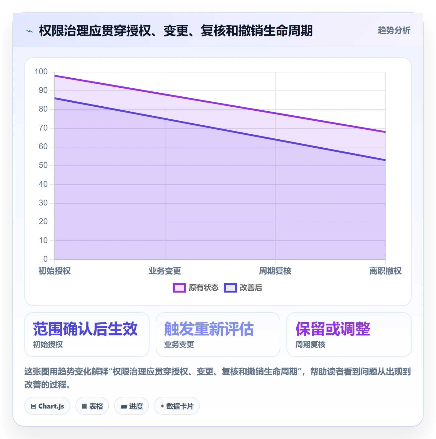 分账系统选择标准：权限风控维度如何评估进阶玩法