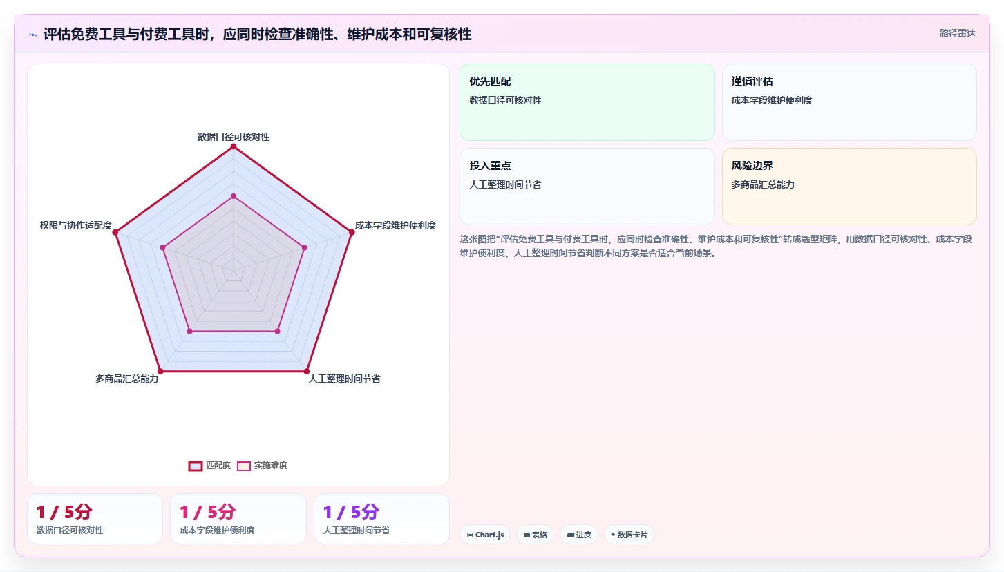 拼多多数据分析工具免费落地清单：活动表现相关的成本控制事项