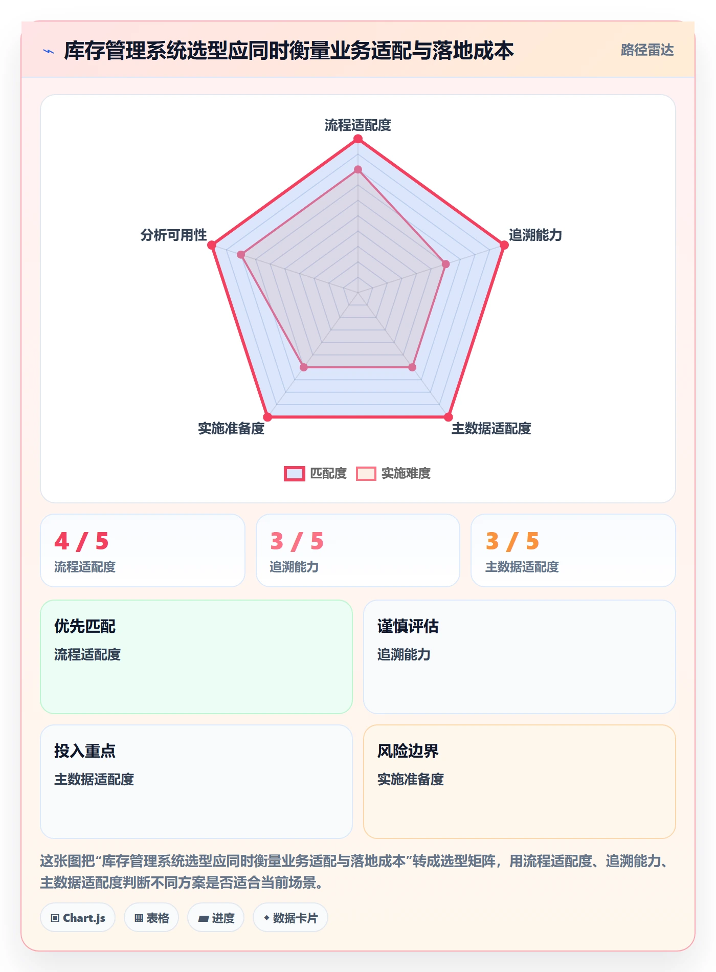 库存管理系统实用方法：围绕库存台账建立效率提升