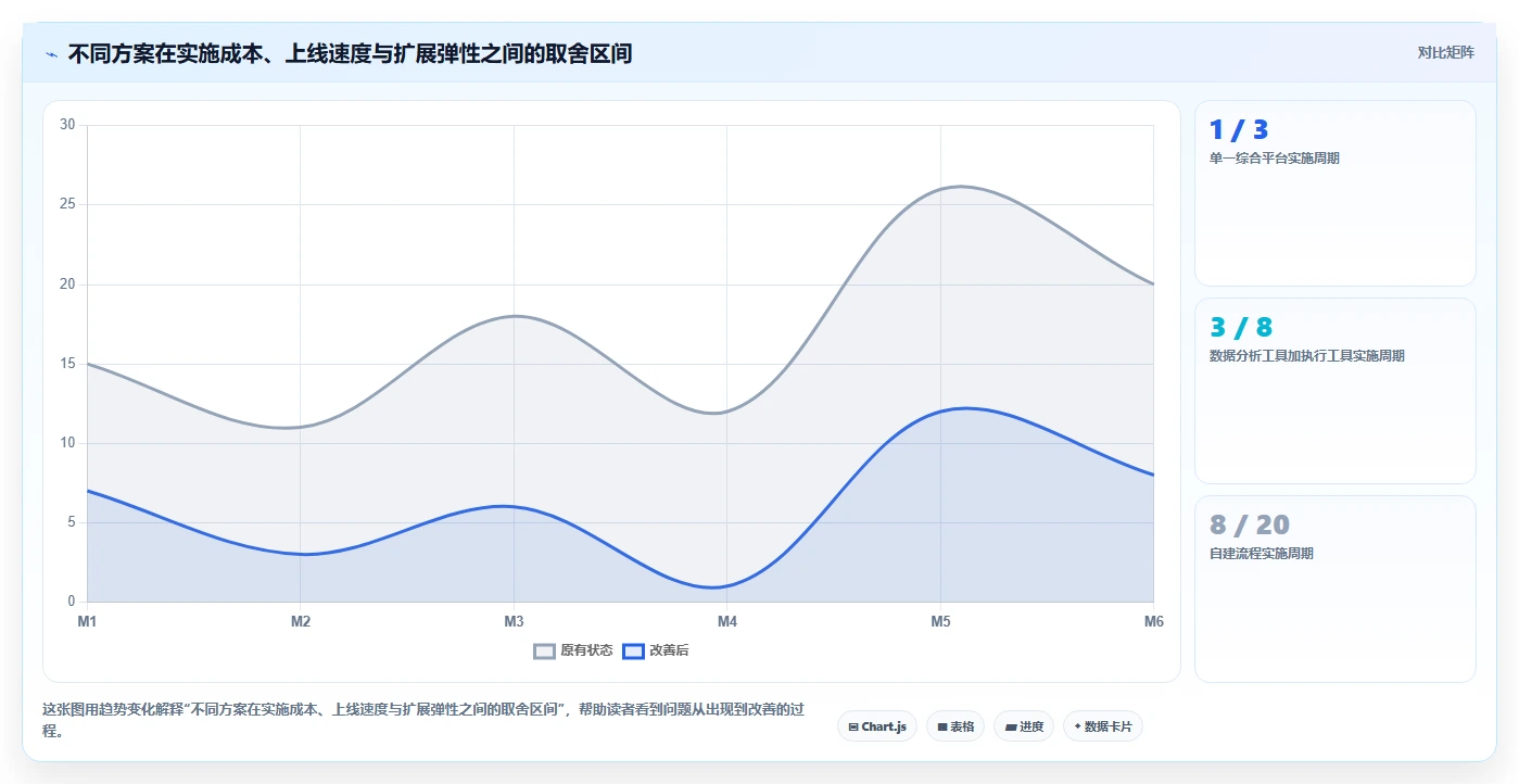 电商辅助软件：运营助理选型思路：开店准备应重点评估营销自动化