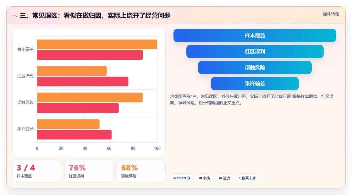 三、常见误区：看似在做归因，实际上绕开了经营问题