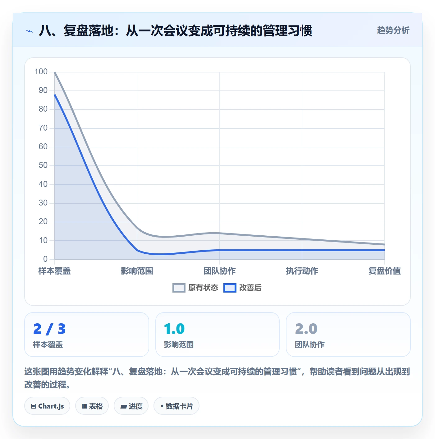 八、复盘落地：从一次会议变成可持续的管理习惯