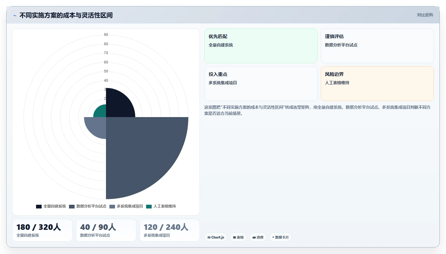 运营管理平台实施路径：经营分析如何完成流程设计