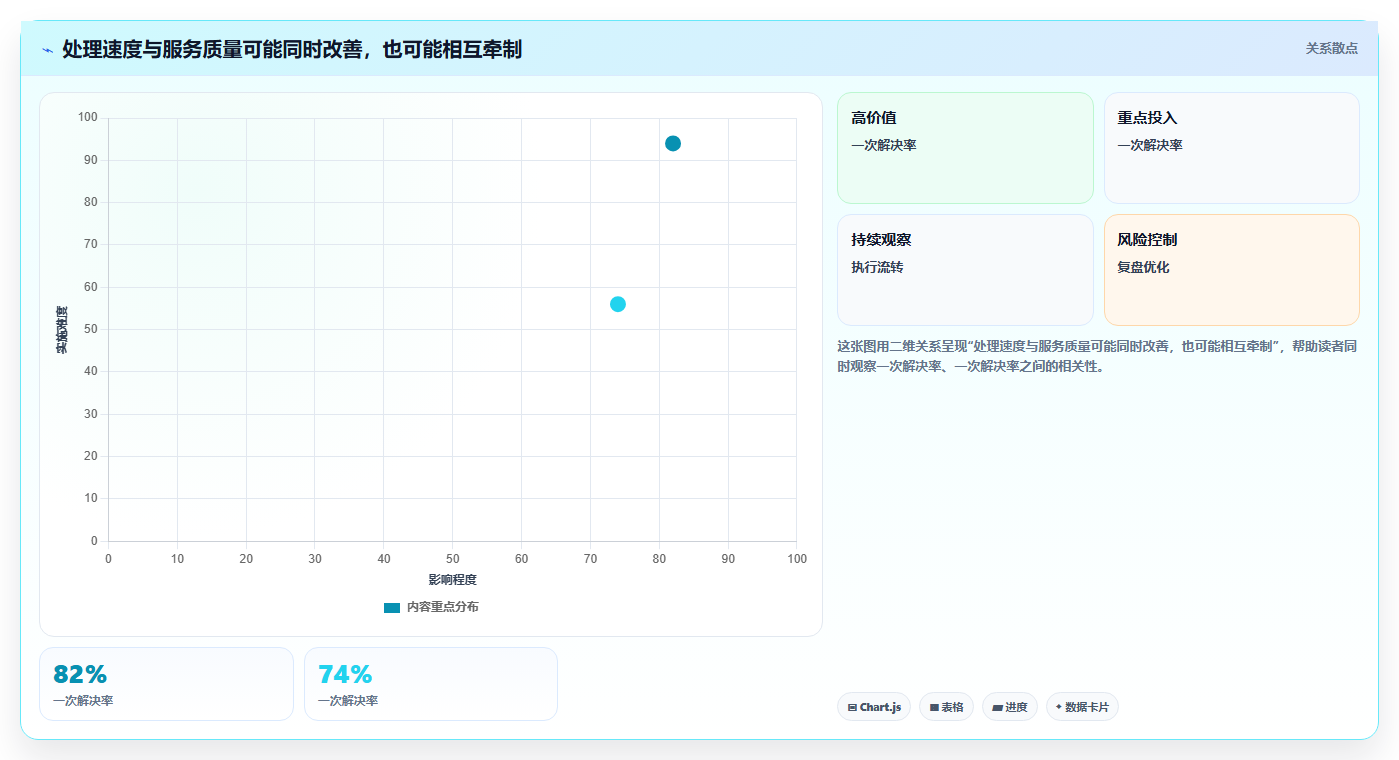 想做好运营数据，先掌握效率提升中的异常诊断