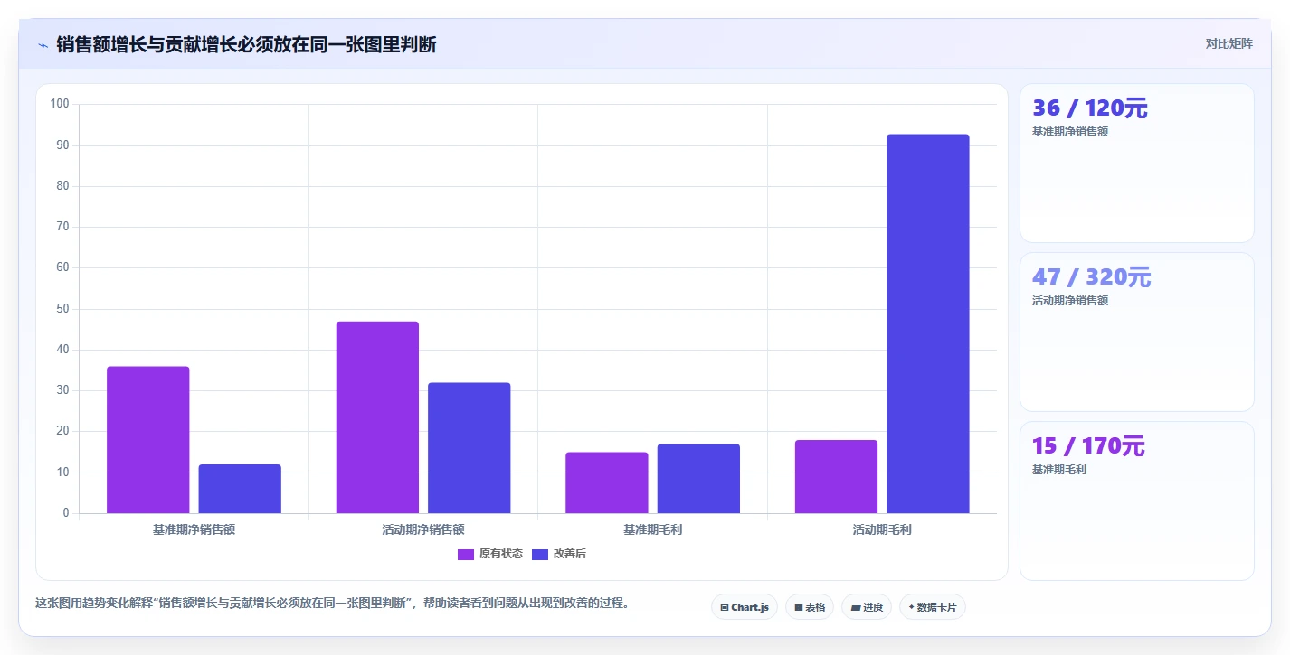 如何运营好一个店铺操作手册:活动策划对应的实操教程步骤
