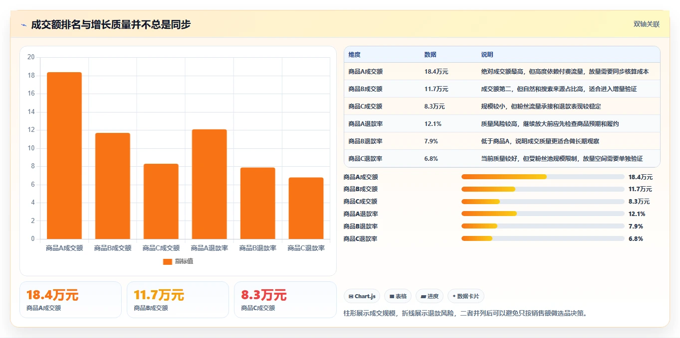 直播数据复盘：选品团队增长视角：用流量来源放大找到流量拐点