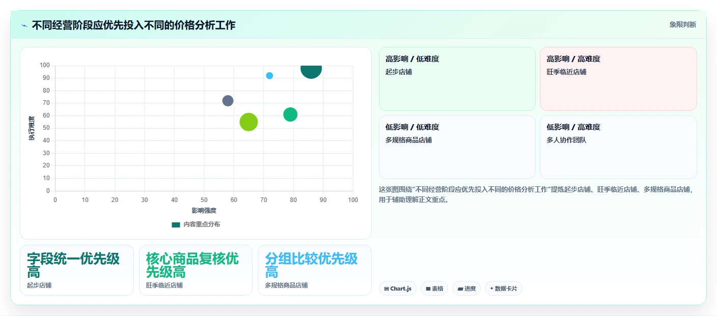 拼多多数据分析工具免费避坑指南：价格分析环节的旺季准备要注意什么