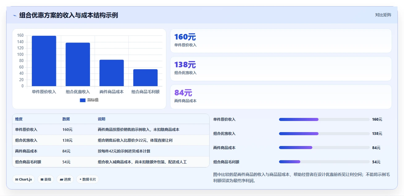 如何运营好一个店铺日常管理全解析：重点看懂活动策划