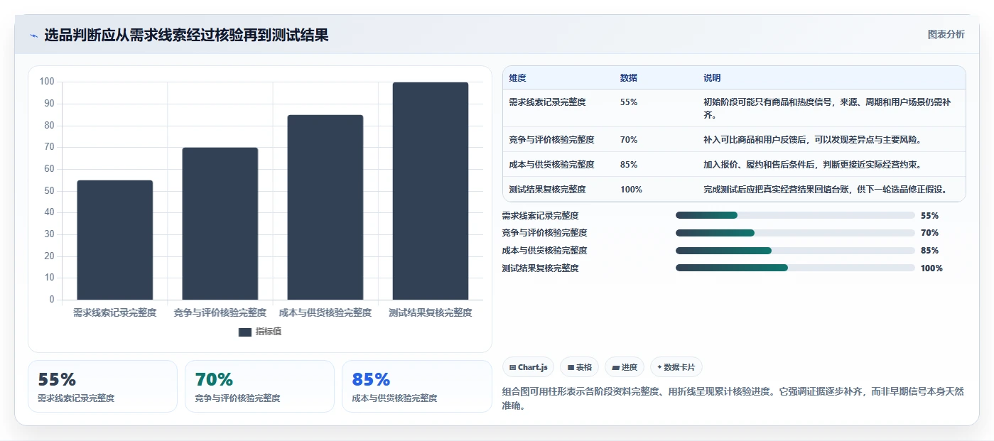 拼多多数据分析工具免费怎么管？以选品数据为核心的核心功能方案