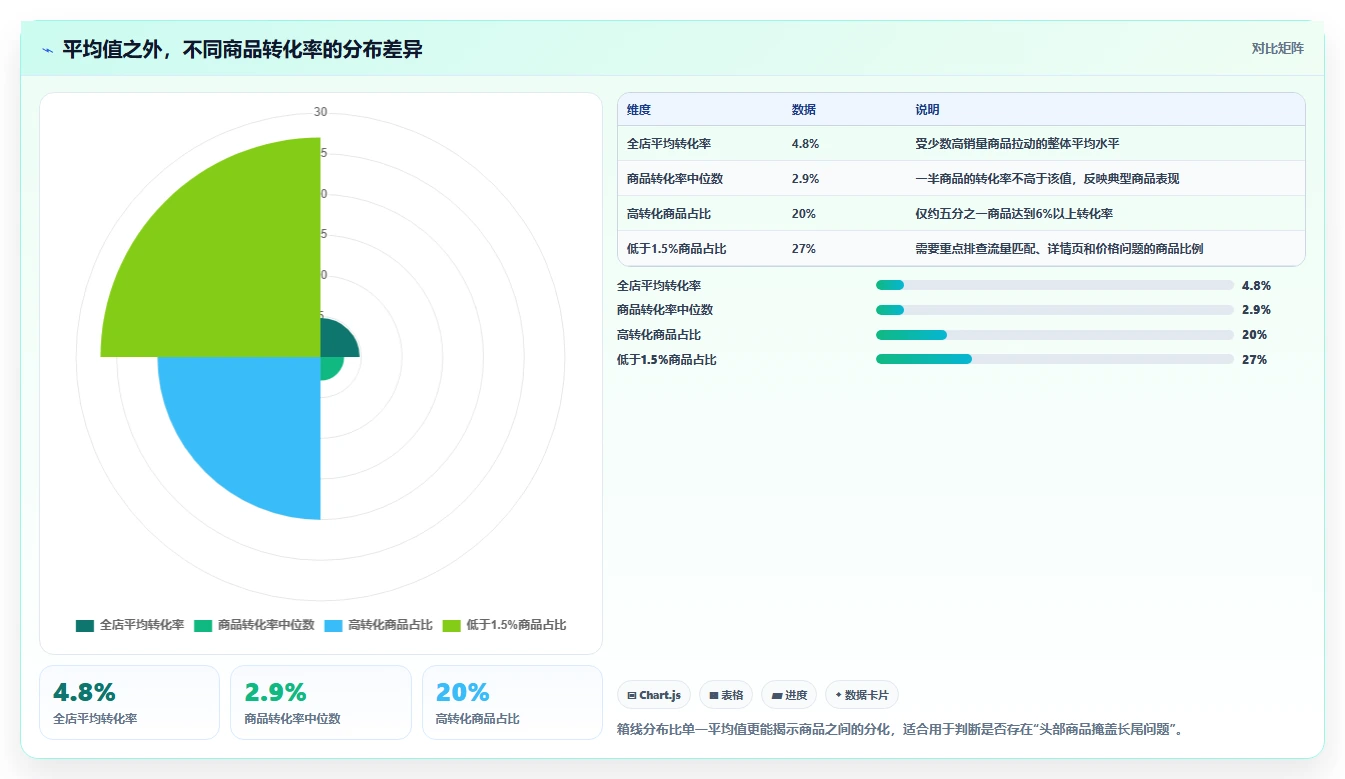 电商辅助软件：电商新手选型思路：数据复盘应重点评估数据分析