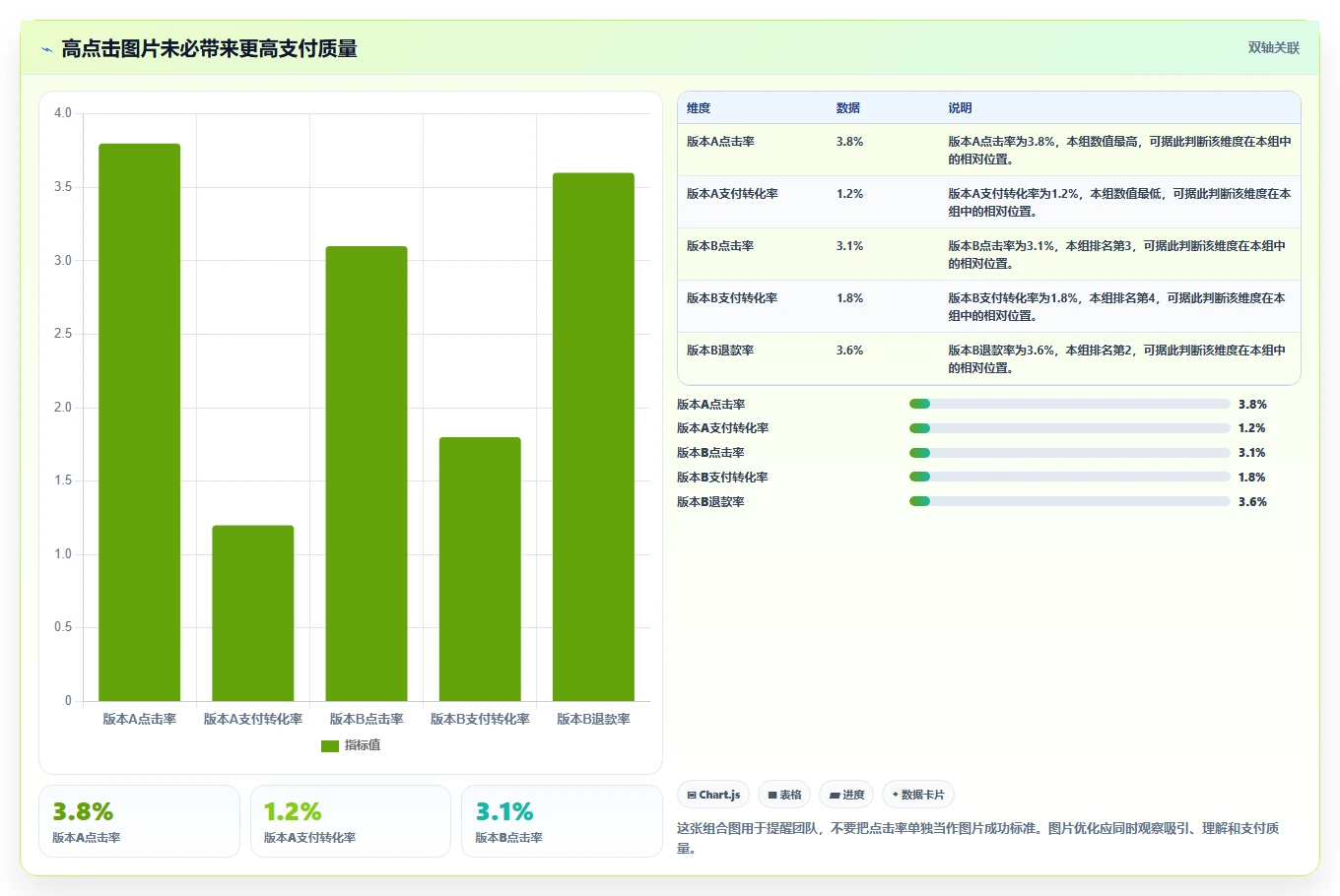 电商辅助软件：多平台卖家从数据到行动：用图片制作实现统一数据入口