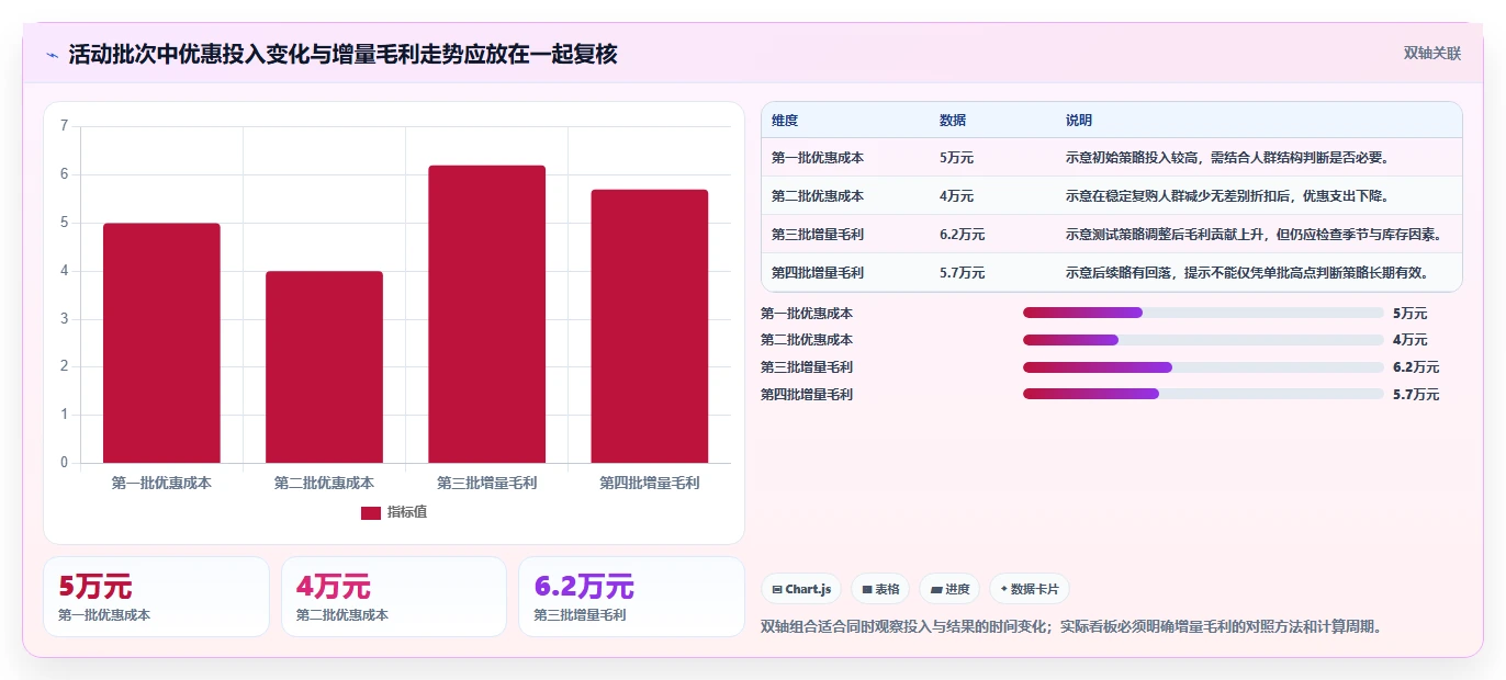 电商crm系统应用思路：围绕会员分层拆解成本控制
