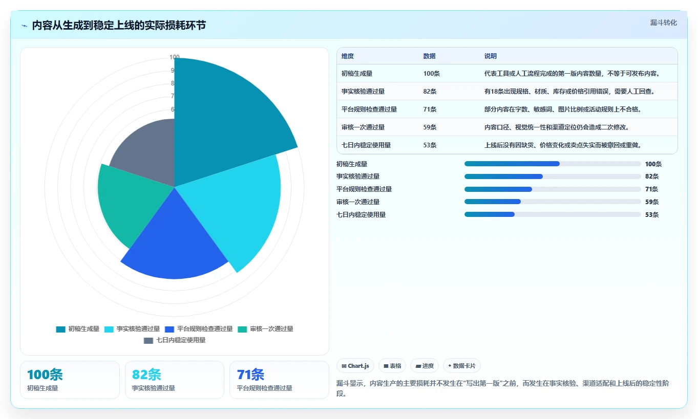 电商辅助软件：多平台卖家管理升级：内容生产如何支撑降低选型风险