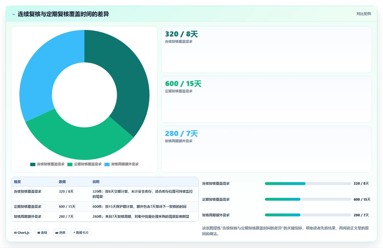 仓库安全库存管理执行标准：库存上限环节如何体现系统搭建