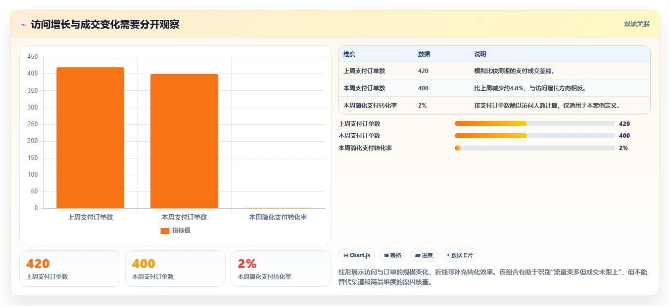 运营数据怎么用？指标口径场景下的中小商家拆解