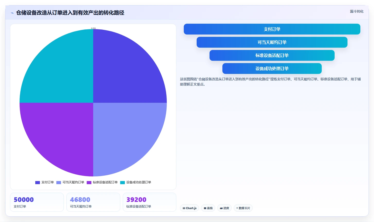 电商仓储管理：财务人员案例思路：流程改造怎样优化设备应用
