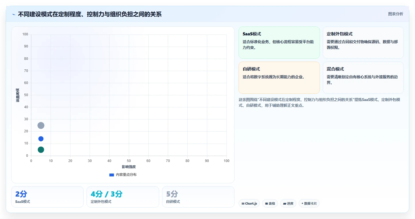 电商系统开发:品牌商家老板版:系统架构的完整方法与步骤