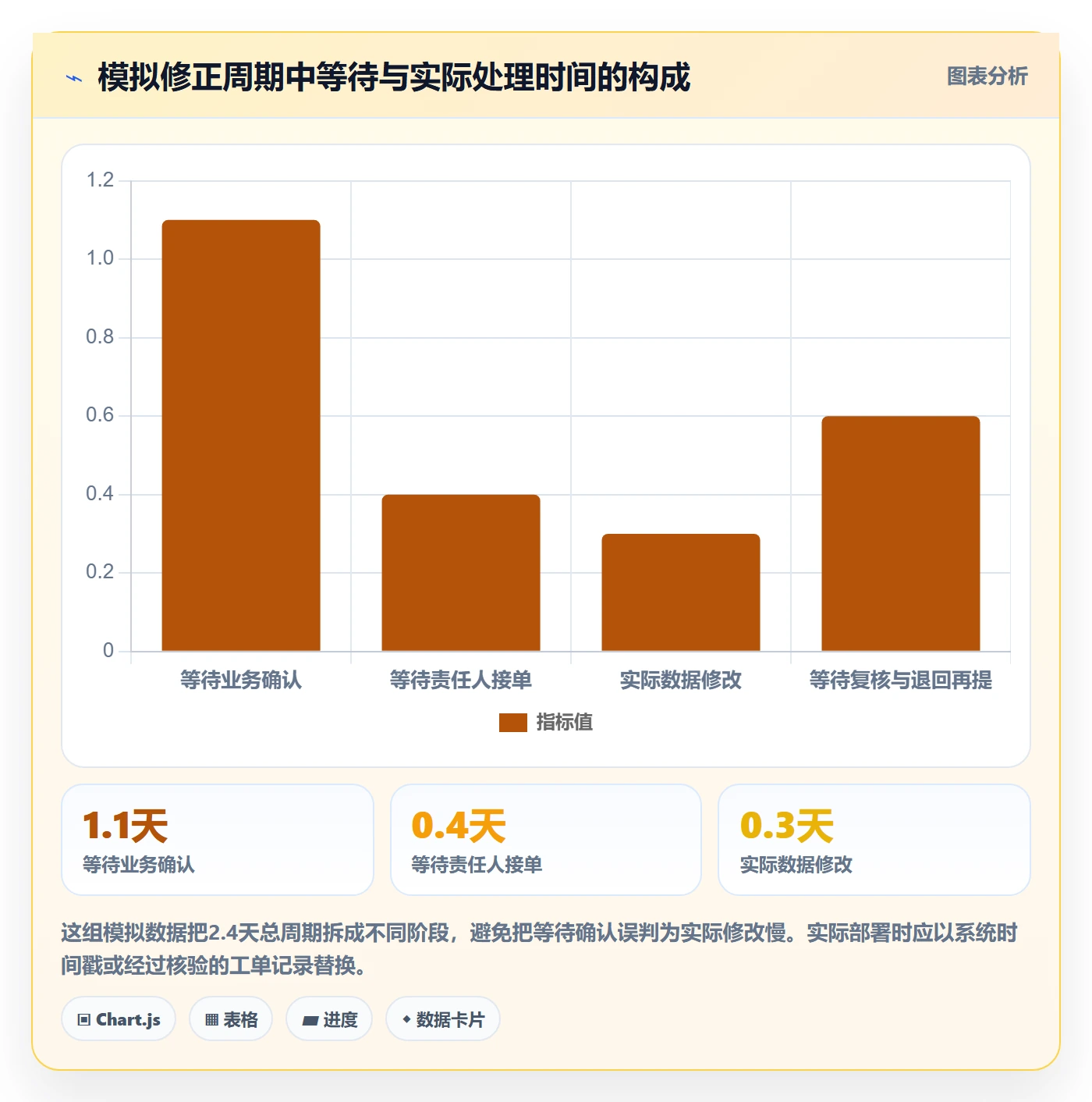 erp数据录入避坑指南：错误修正环节的指标体系要注意什么