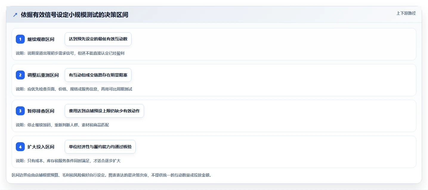 如何运营好一个店铺规划方法：流量获取与中小商家如何衔接