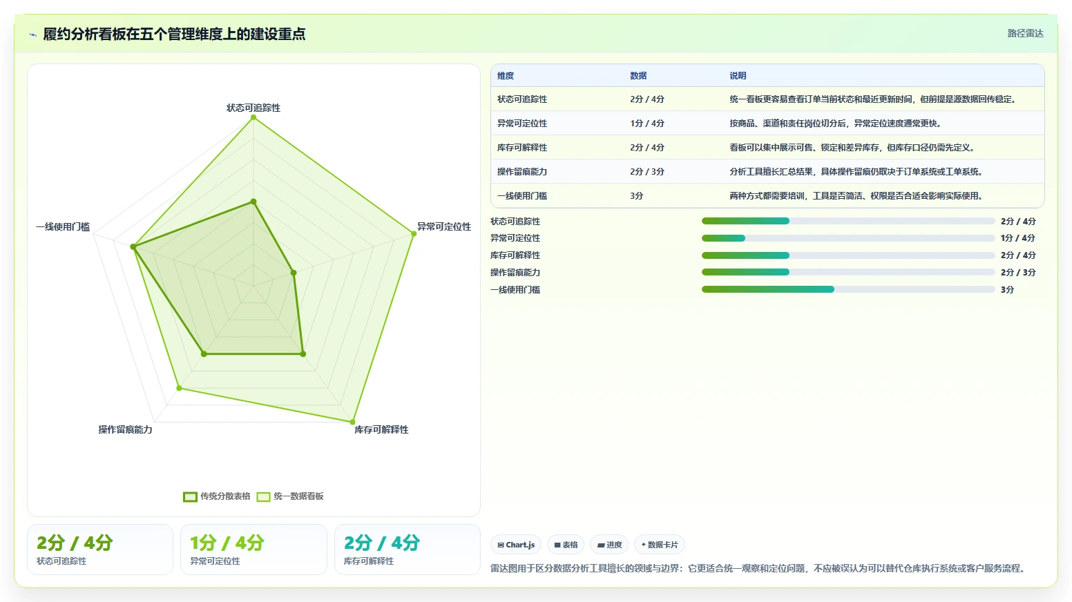 电商管理使用技巧：订单履约对应的团队协同方法