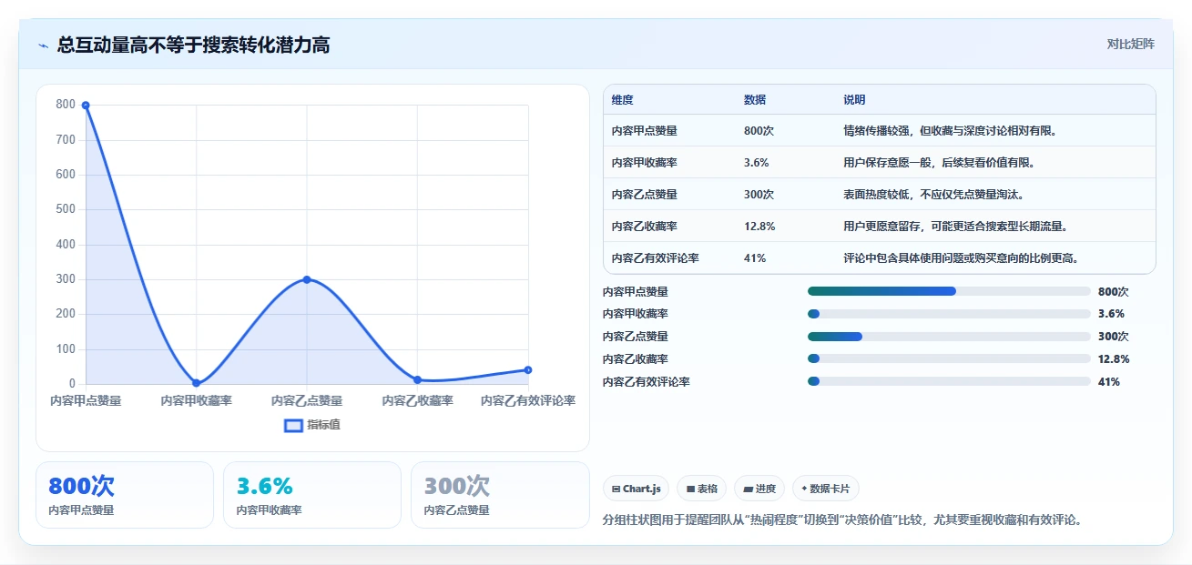 小红书数据分析：电商卖家进阶教程：围绕搜索排名建立跟踪竞品变化闭环