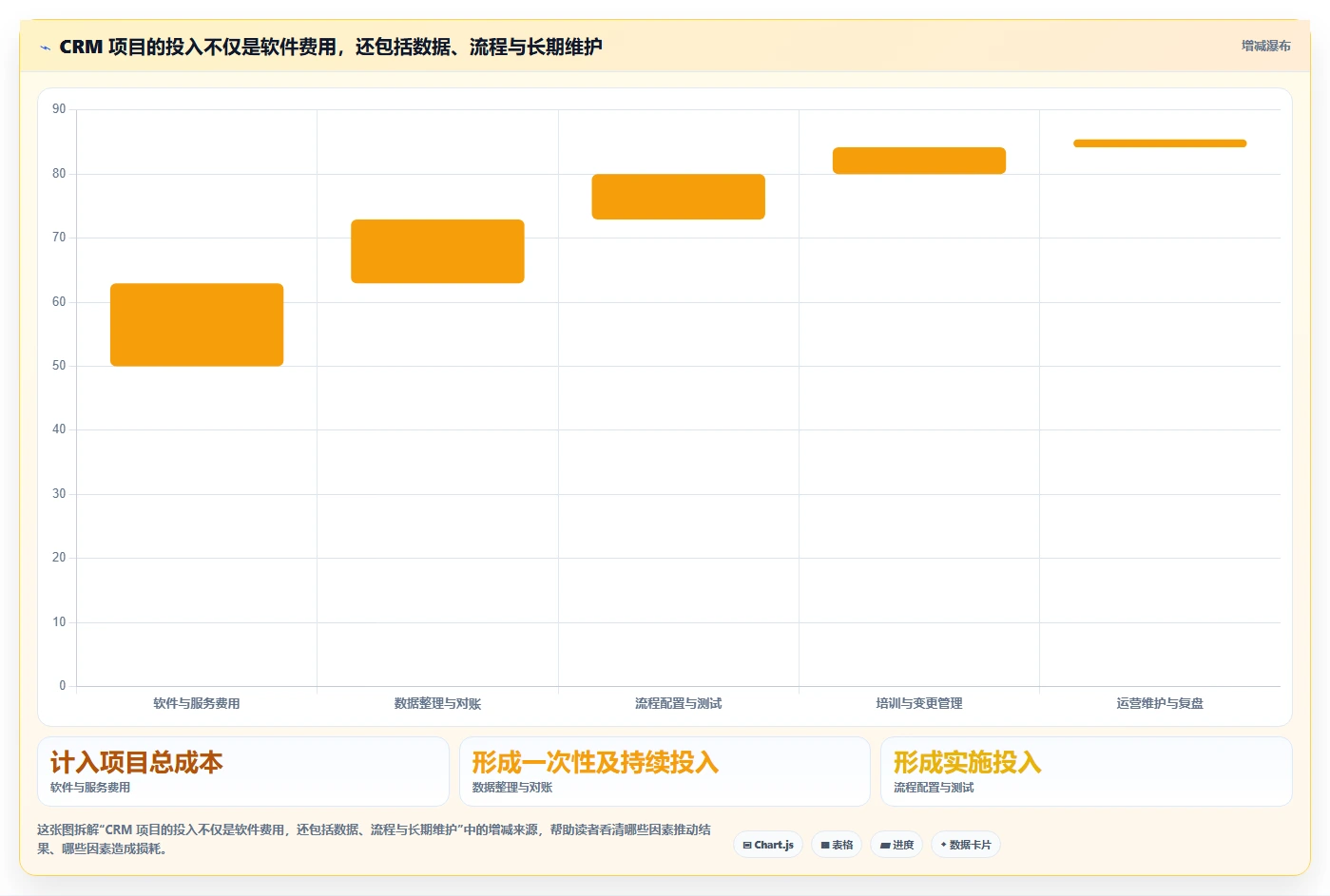 电商crm系统怎么落地？从私域触达讲清团队协同