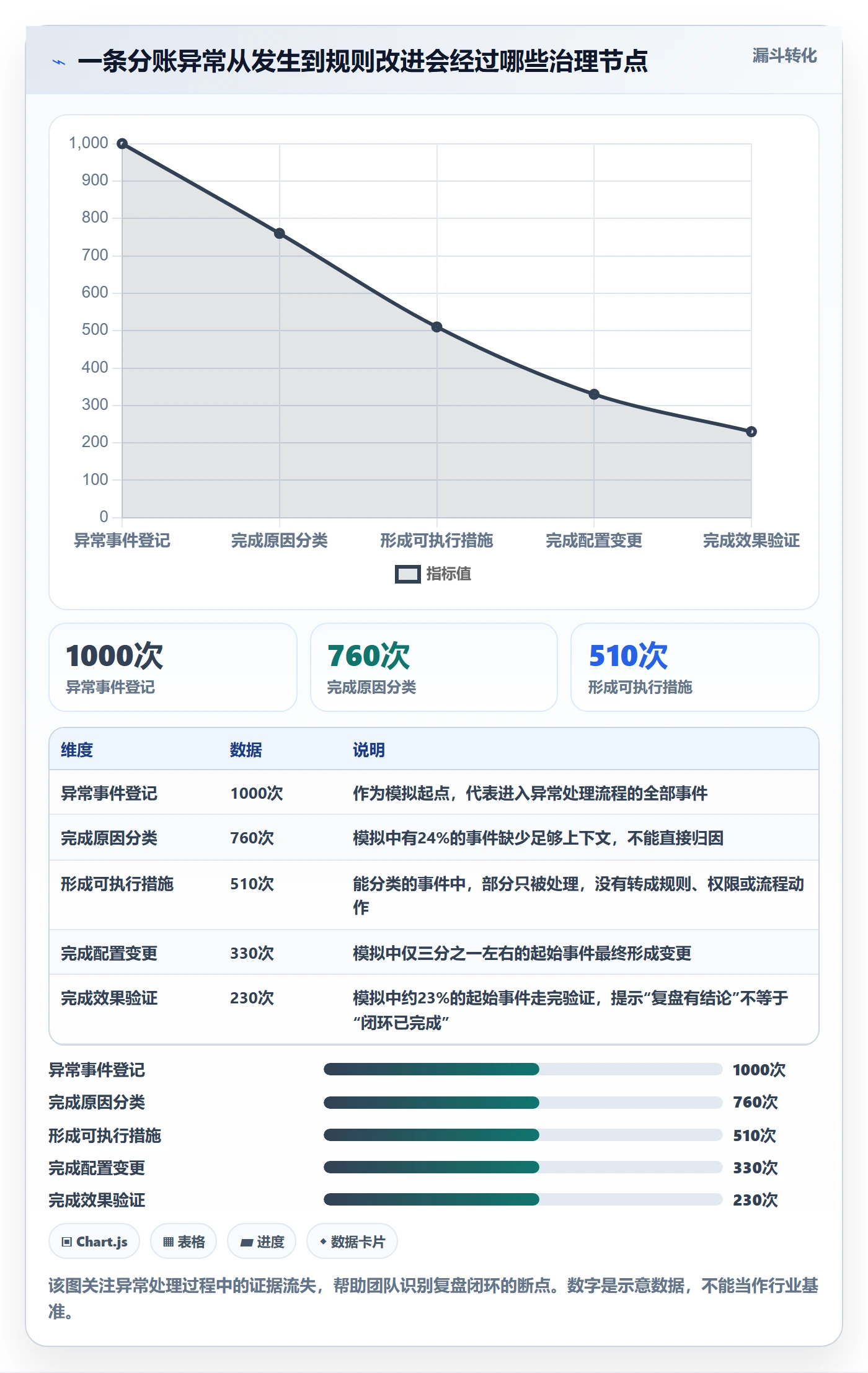 分账系统规划方法：权限风控与数据复盘如何衔接