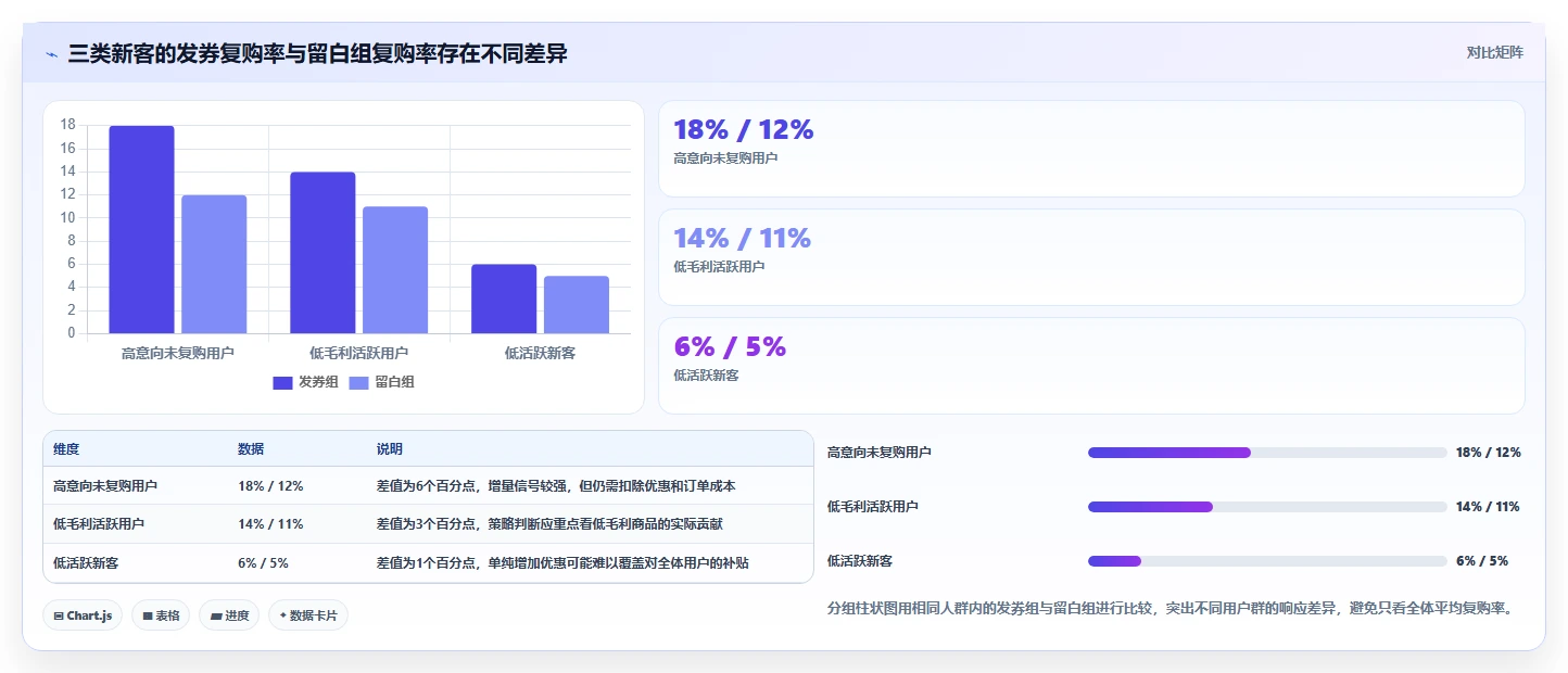 运营数据成本控制全解析：重点看懂用户分层