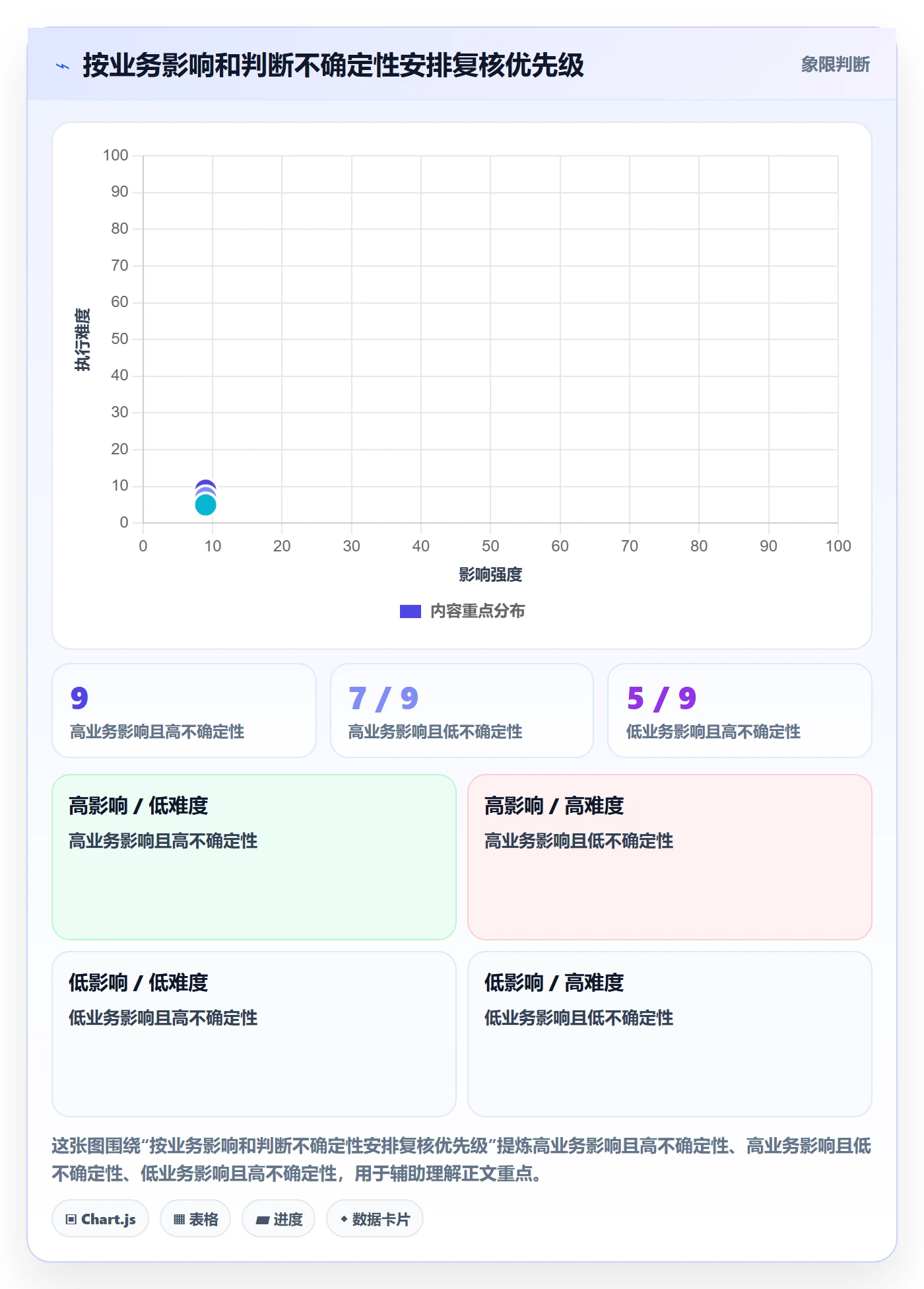 erp数据录入实践指南：数据去重的风险排查怎样更有效