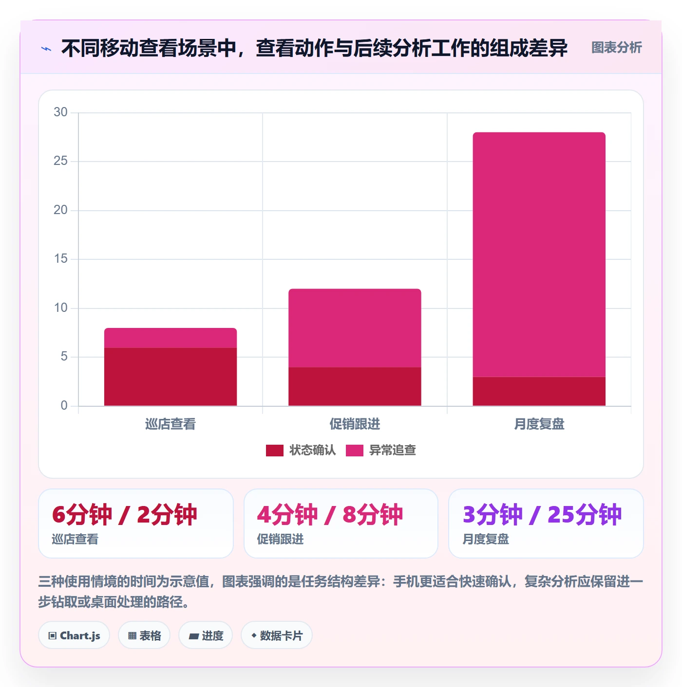 bi 平台建设路线：从移动查看到中小商家分几步