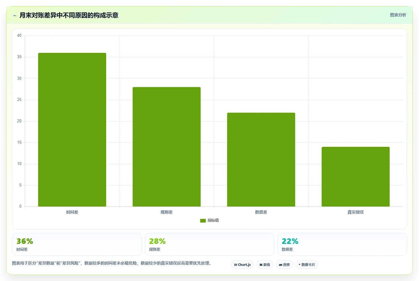 电商管理升级方案：用工具对比改善财务对账