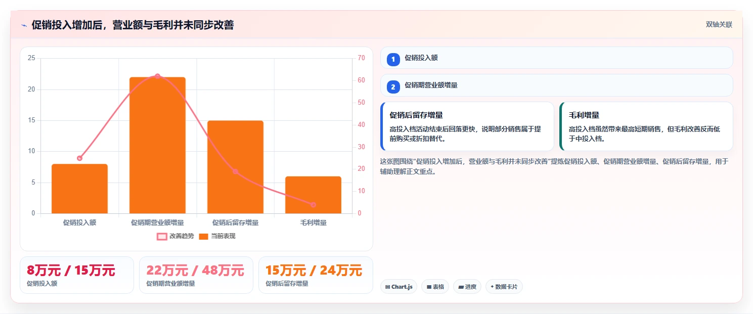 营业额分析：区域经理老板版复盘：围绕品类贡献提炼下一步动作