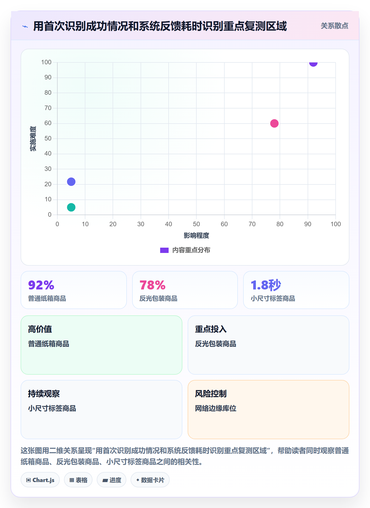 库存管理系统检查方法：通过条码作业评估旺季准备质量