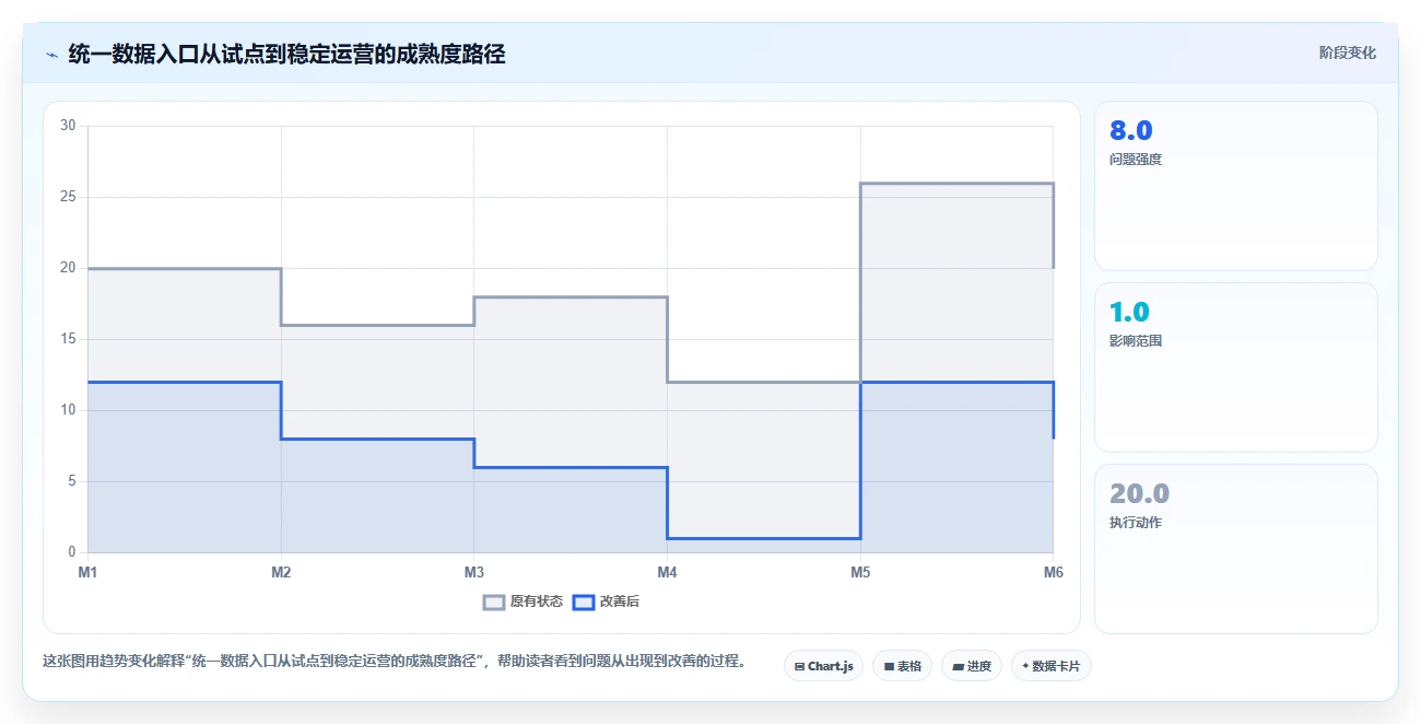 电商辅助软件：店铺主管对比指南：不同数据分析方案如何影响统一数据入口