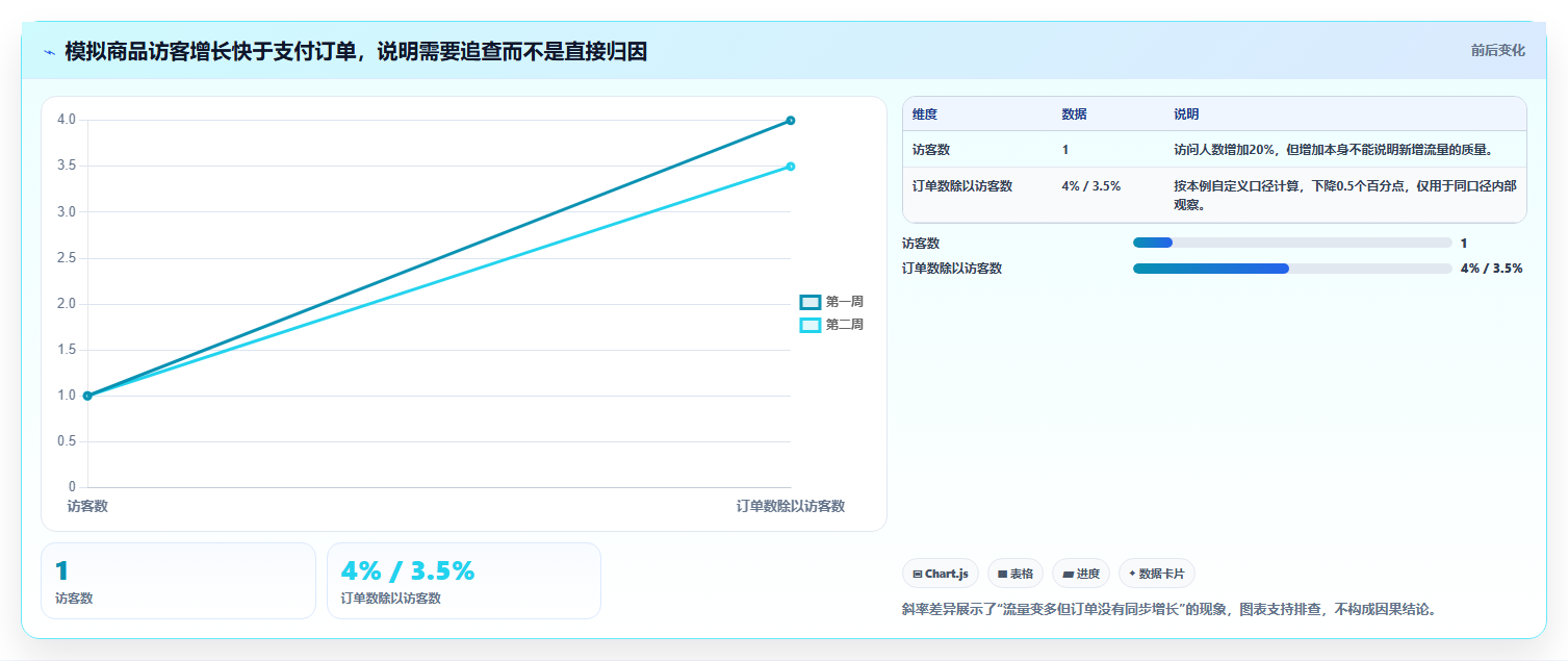 想做好拼多多数据分析工具免费，先掌握落地案例中的使用限制