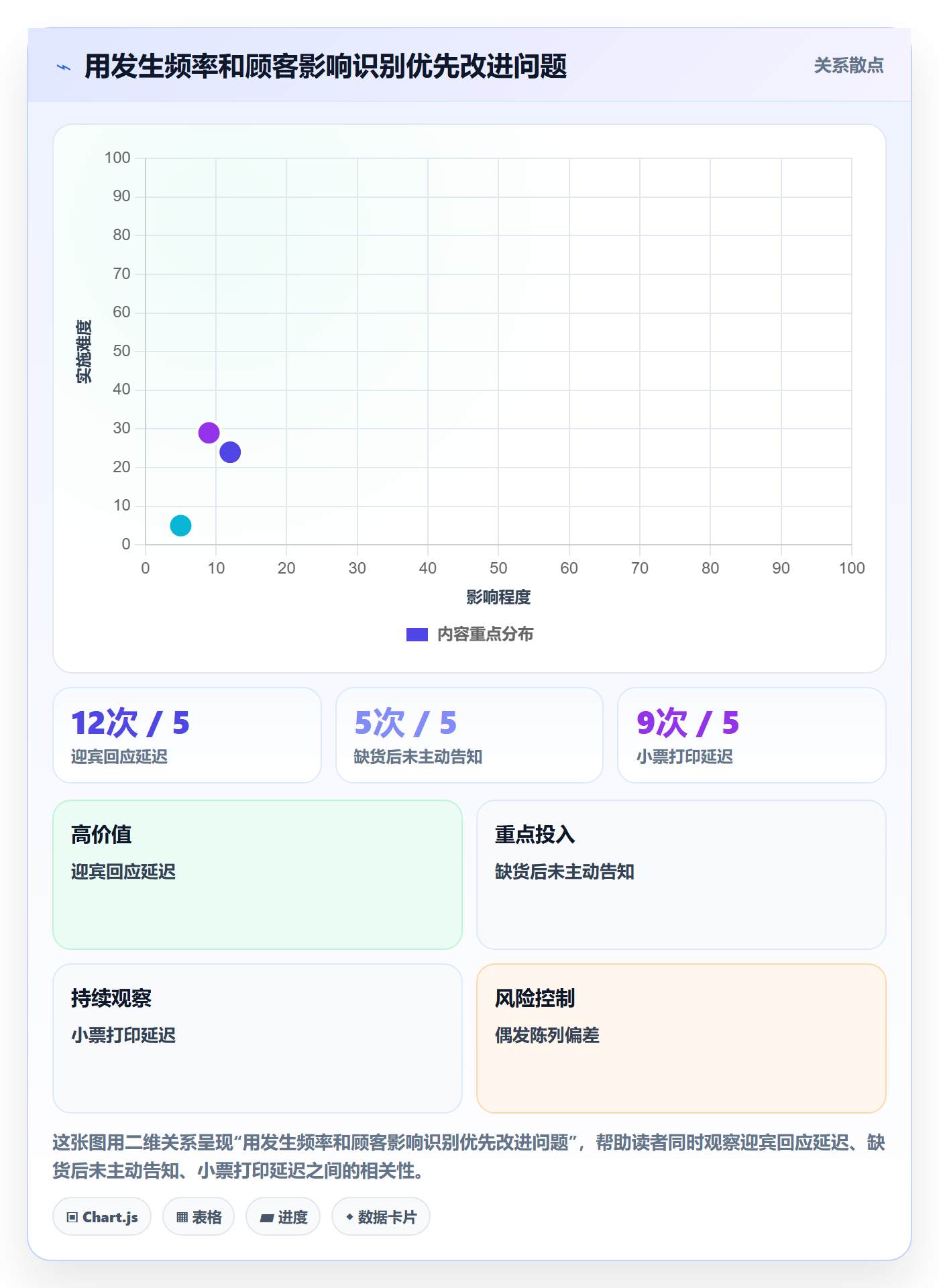 店铺运营管理升级方案：用实操教程改善客户体验