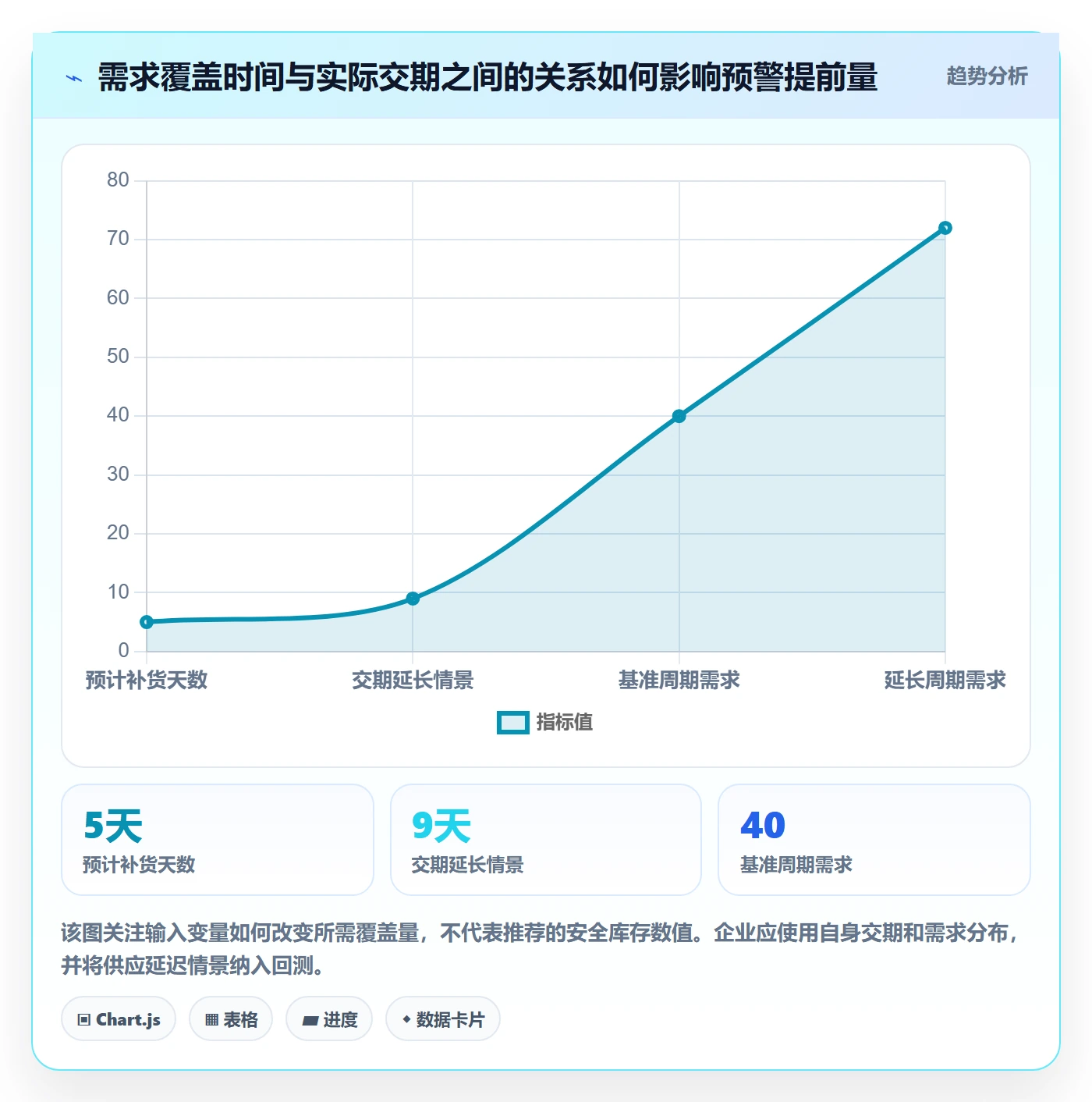 库存管理系统方案设计:补货预警场景的选型方法怎么做