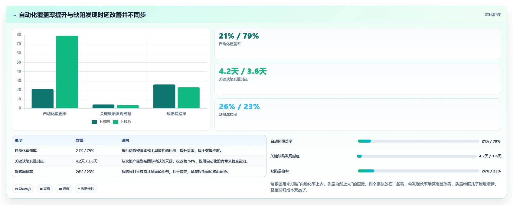 运营工具检查方法：通过自动化提效评估流程设计质量