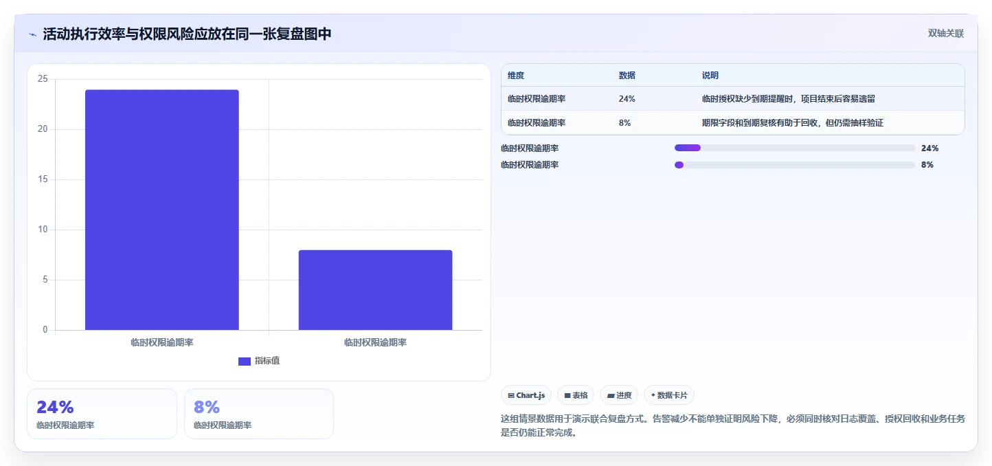 电商crm系统操作手册：权限合规对应的增长策略步骤