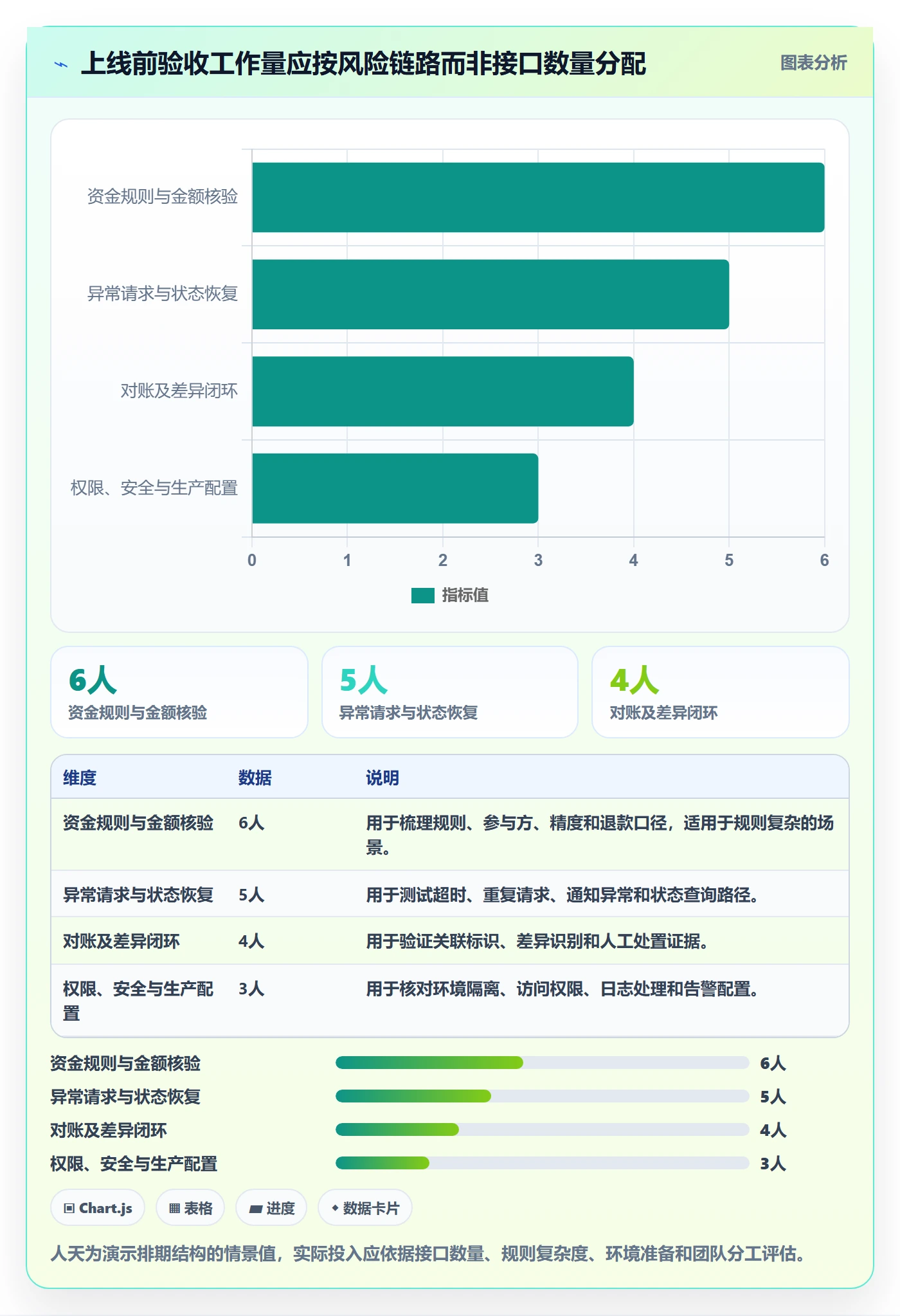 分账系统检查方法:通过接口对接评估自动化方案质量