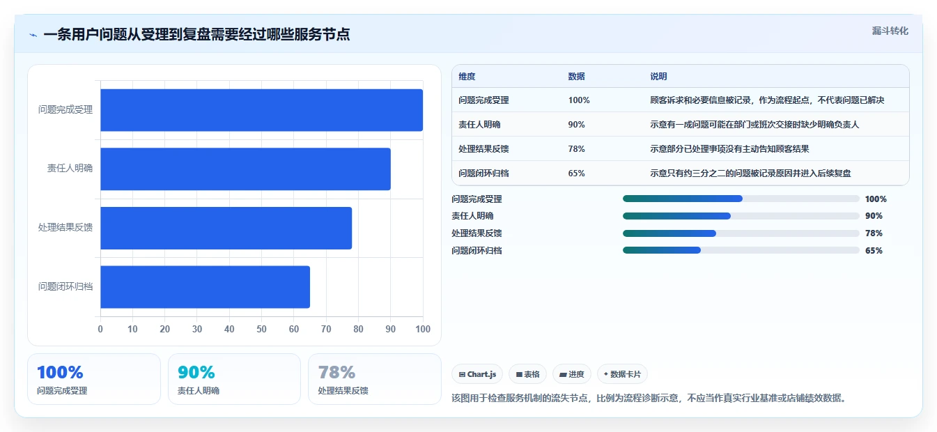 如何运营好一个店铺管理要点：用户服务的新手避坑如何设计